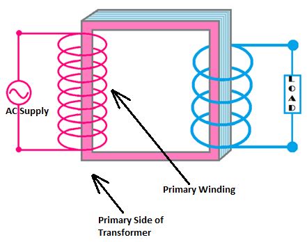 transformer voltage Lv side